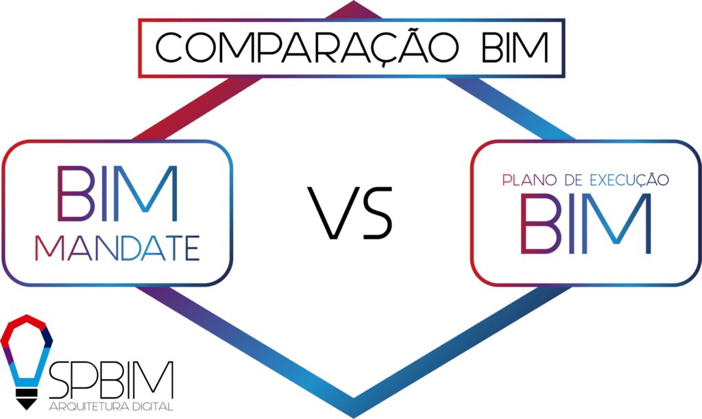 Comparação BIM