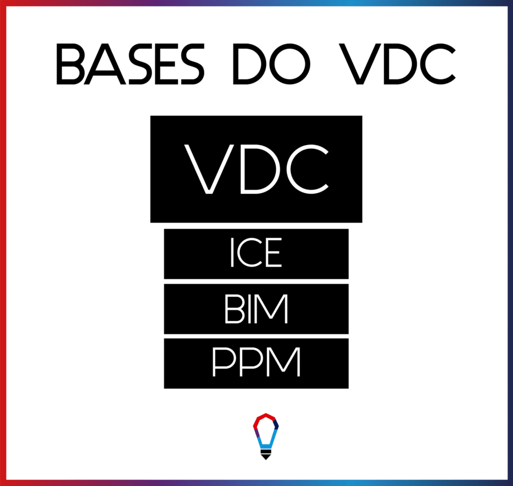 Bases do VDC